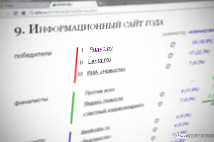 Снимок страницы сайта ezhe.ru с результатами премии РОТОР-2011. © Ridus.ru