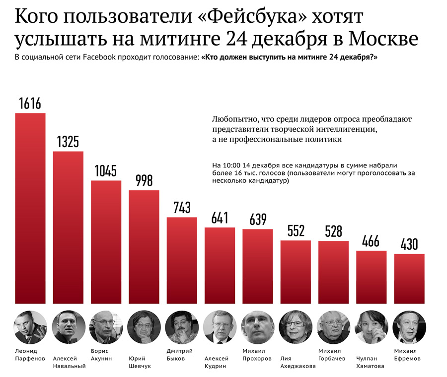 Инфографика © РИА Новости