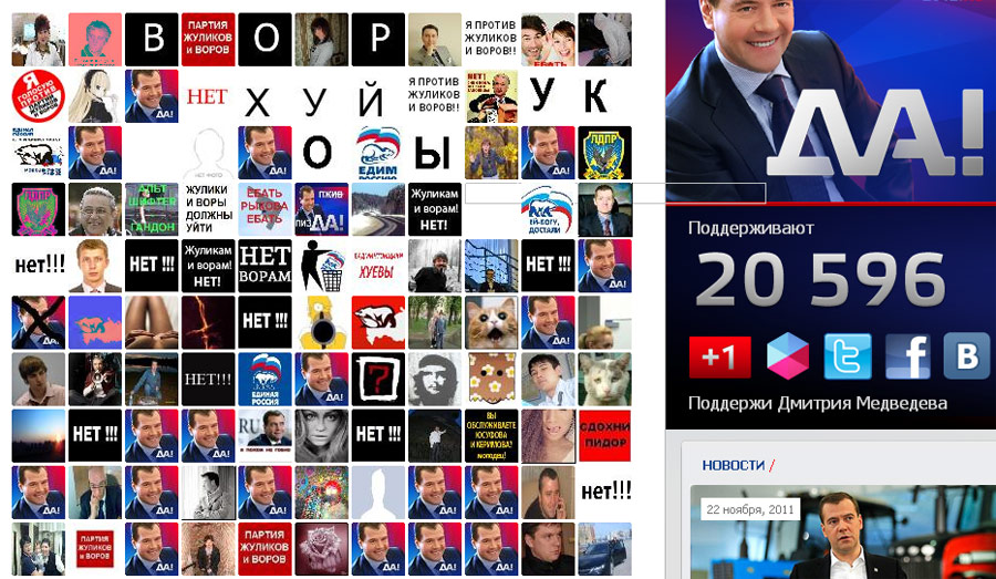 Скриншот страницы medvedev2012.ru/people