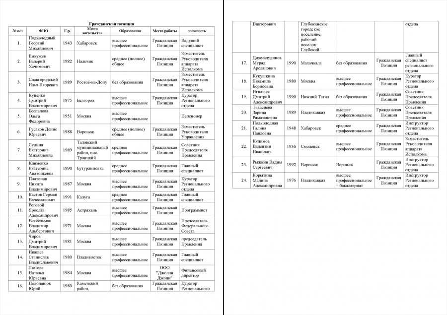 Список кандидатов в Якутию