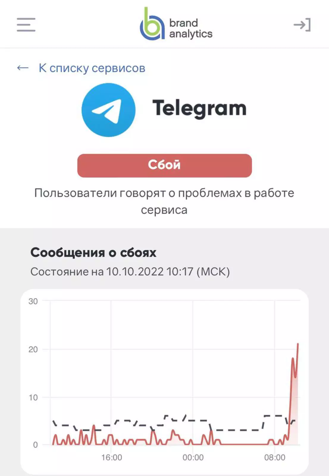 Проблемы с Telegram утром 10 октября Проблемы с Telegram утром 10 октября