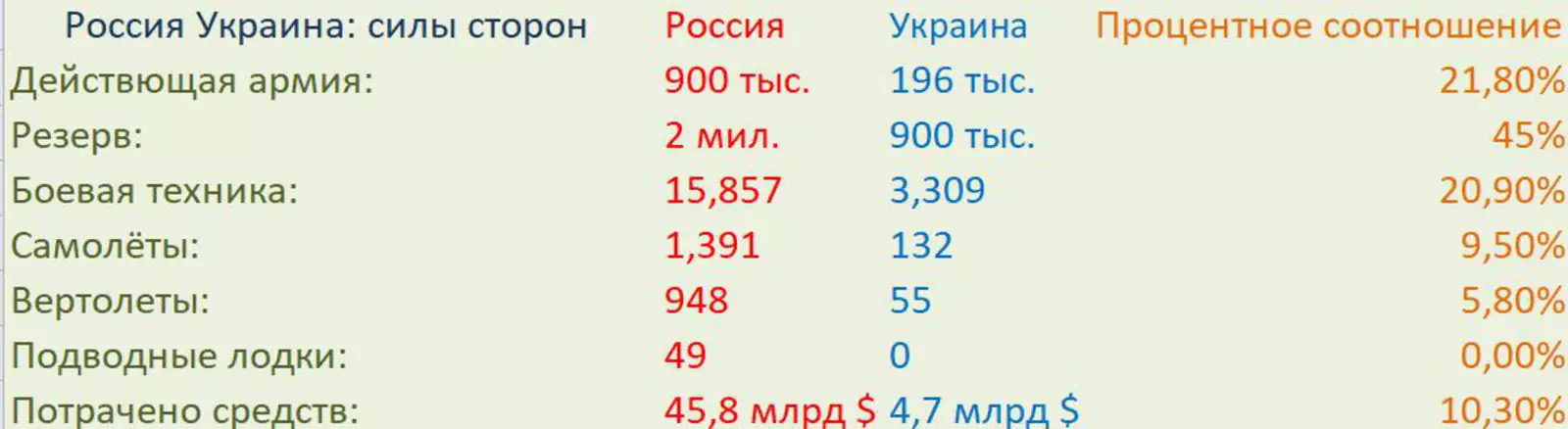 Соотношение сил Соотношение сил