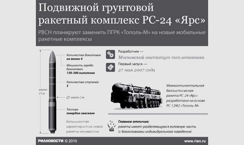 РВСН планируют замену ПГРК Тополь-М на новые мобильные ракетные комплексы. © Станислав Сырецких/РИА Новости