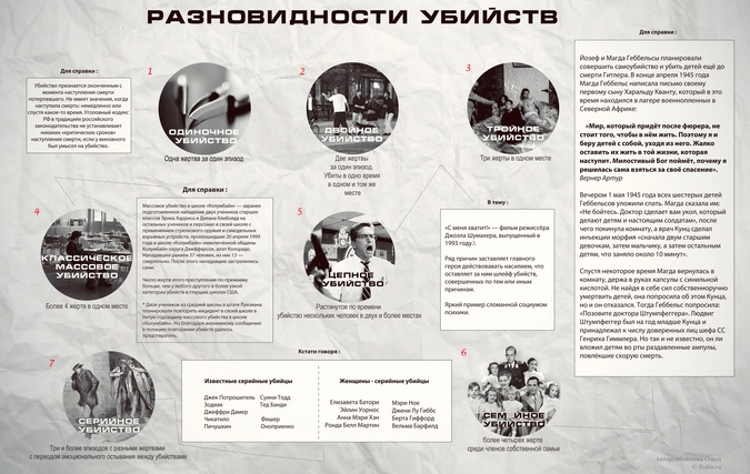 Инфографика "Классификация убийств".