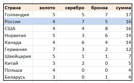 In article f0d12ad5c6