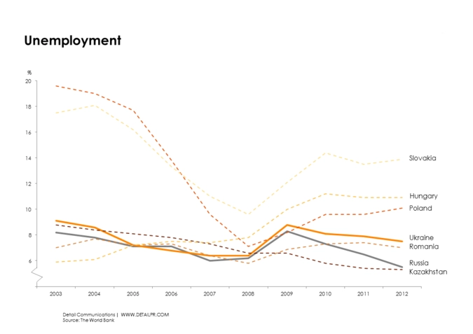 Безработица