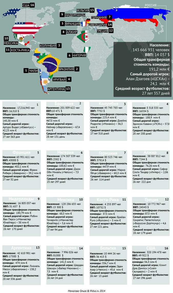 * По данным Всемирного банка