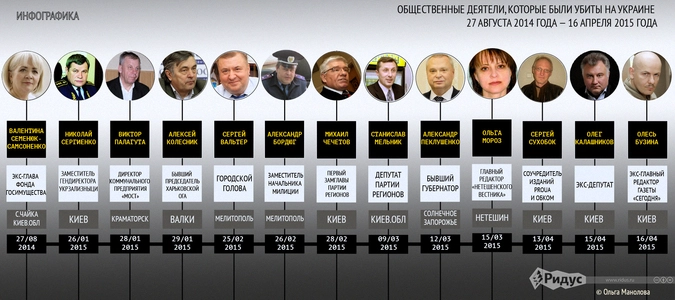 Инфографика кликабельна для увеличения