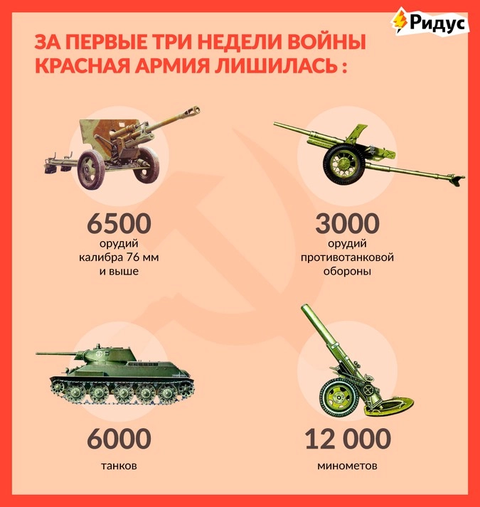 Потери Красной Армии в первые три недели войны