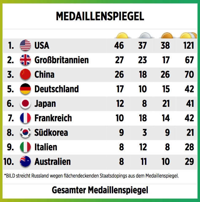 In article dda6ebcf42