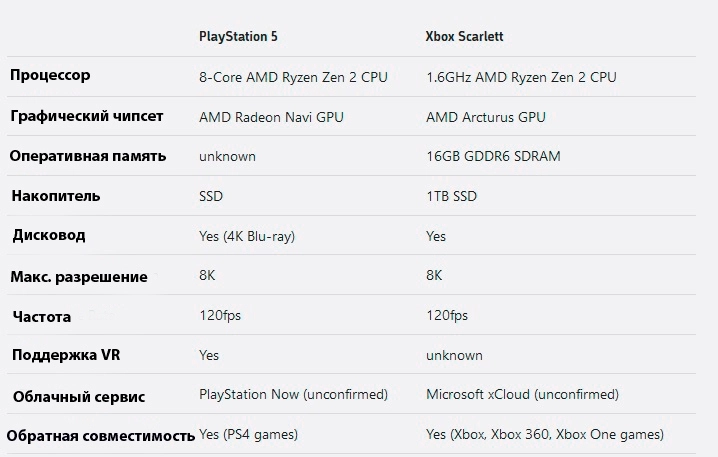 Инфографика на основе Gamespot