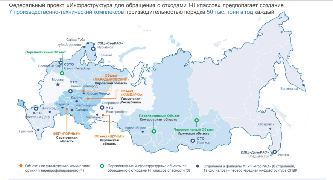 Ежегодно в россии образуется. Федеральная схема обращения с отходами i и II классов опасности. Заводы по переработке ядерных отходов в России. Инфраструктура по обращению с отходами в России. Инфраструктура для обращения с отходами 1-2 классов опасности.