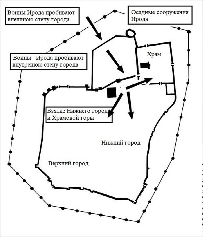 План осады Иерусалима Иродом в 37 году до н.э. 
