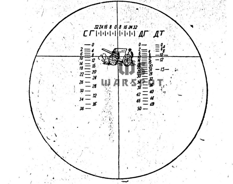 Телескопические прицелы имели поправки по двум плоскостям, а также сетку для ведения огня двумя типами снарядов и из спаренного пулемёта. Такими возможностями не располагали, например, английские и американские танковые прицелы