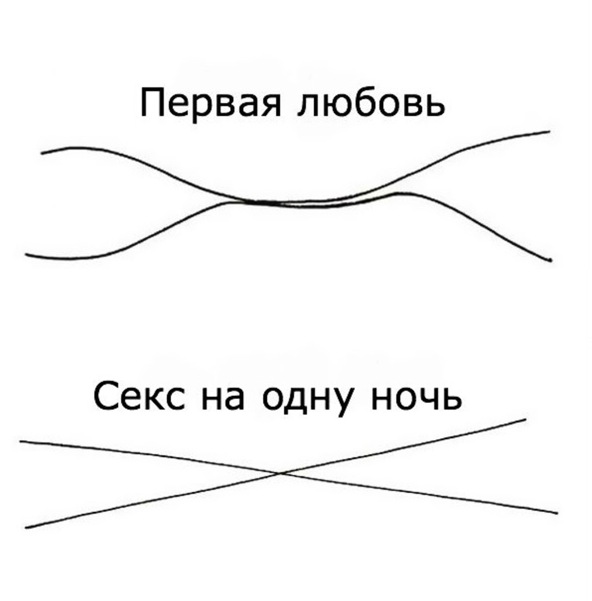 2 линия. пересечение двух отношений. две линии рисунок. две пересекающиеся линии. виды линий.