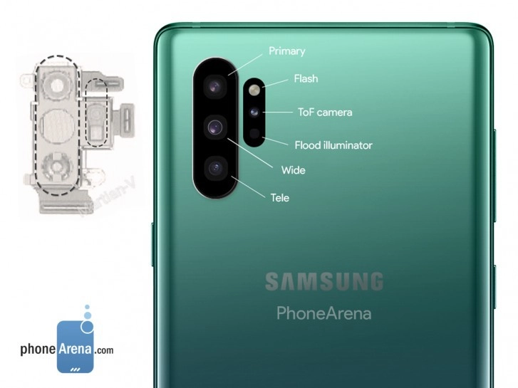 Предполагаемый набор камер в Galaxy Note 10