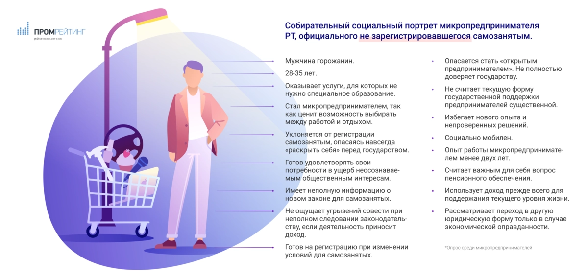 Портрет составлен на основе наиболее популярных ответов по тем или иным вопросам и не является отражением мнения подавляющего числа респондентов. Портрет составлен на основе наиболее популярных ответов по тем или иным вопросам и не является отражением мнения подавляющего числа респондентов.