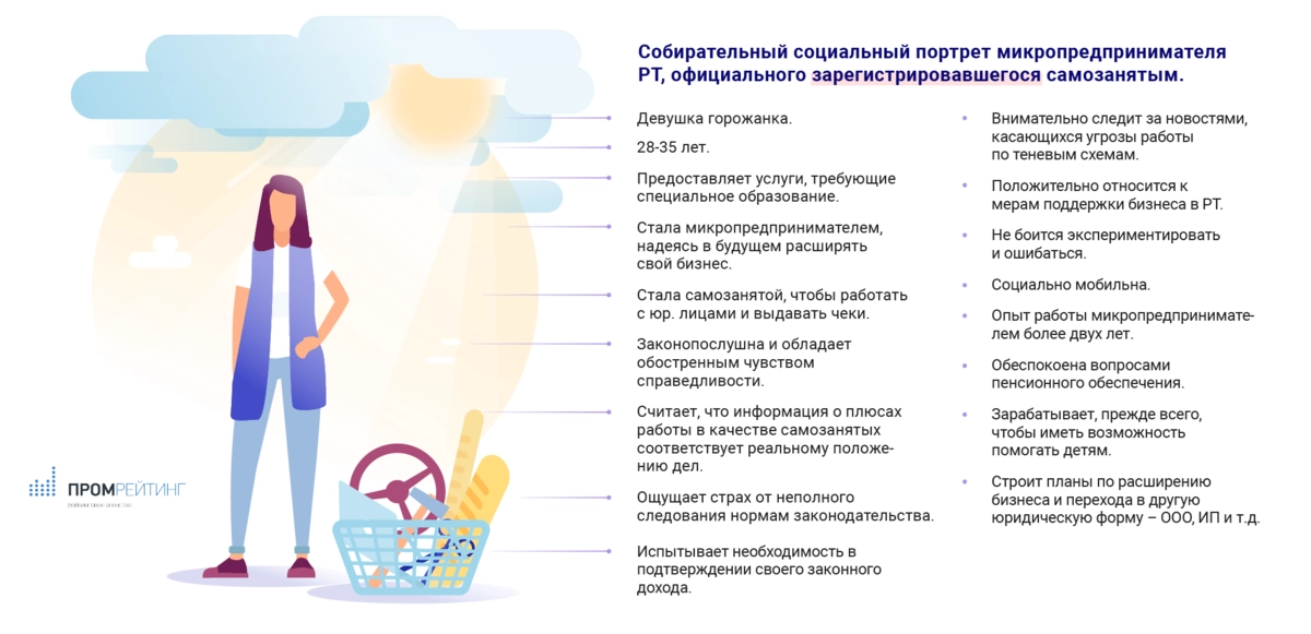 Портрет составлен на основе наиболее популярных ответов по тем или иным вопросам и не является отражением мнения подавляющего числа респондентов. Портрет составлен на основе наиболее популярных ответов по тем или иным вопросам и не является отражением мнения подавляющего числа респондентов.