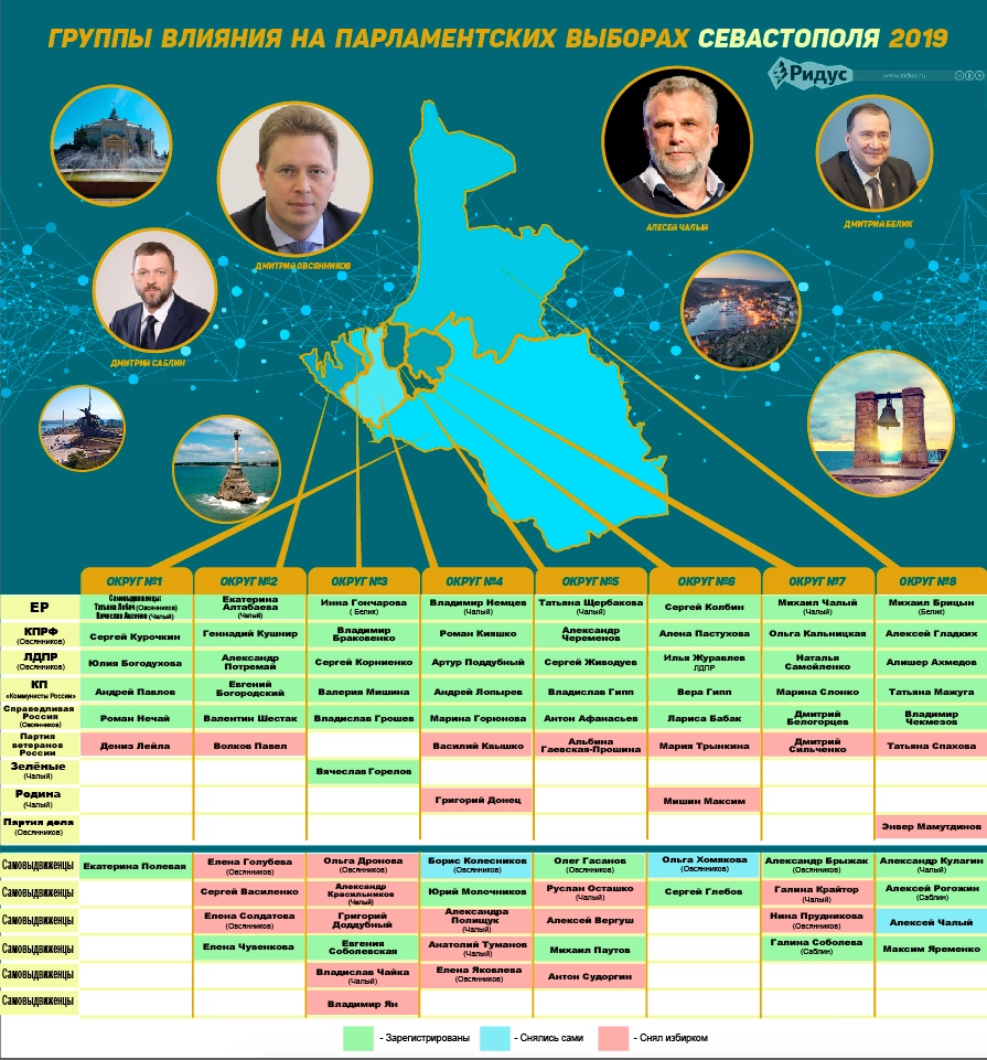 Кто был допущен до выборов в Севастополе (картинка кликабельна для увеличения) Кто был допущен до выборов в Севастополе (картинка кликабельна для увеличения)