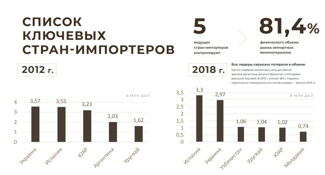 © ЦИФРРА © ЦИФРРА