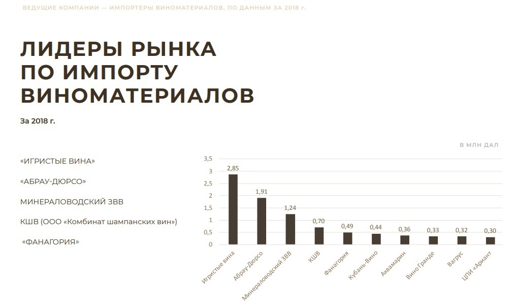 © ЦИФРРА © ЦИФРРА