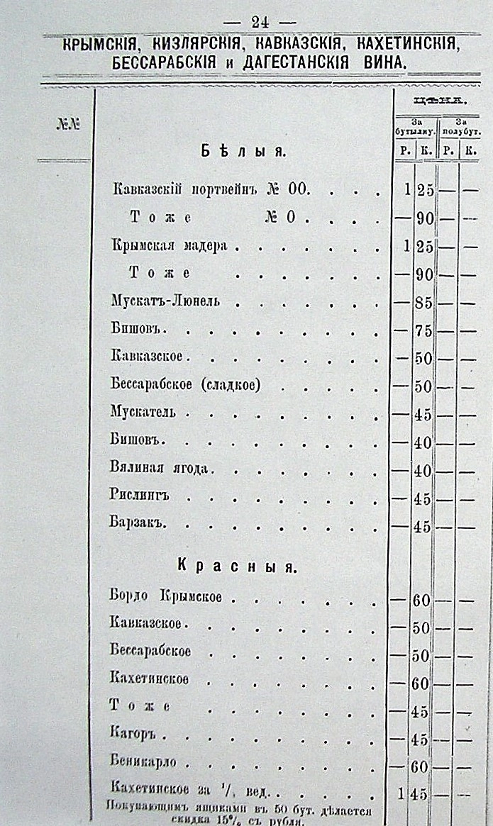 Экспонаты XVI Всероссийской выставки в Нижнем Новгороде (1896)