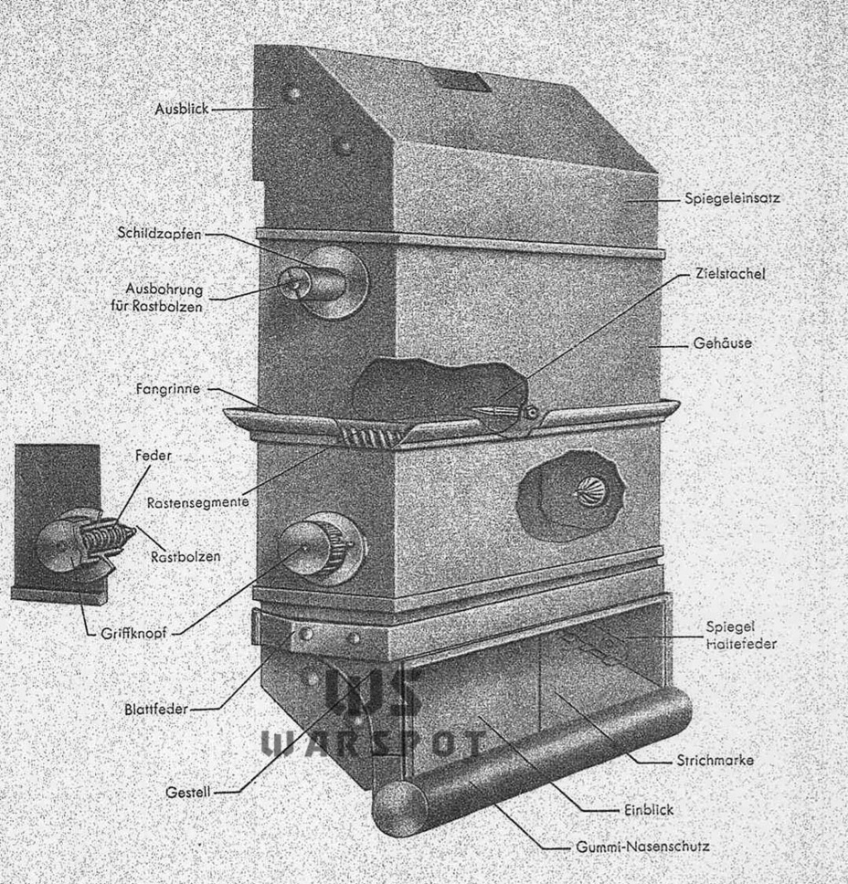 Немцы не стали искать сложных путей и скопировали перископ Гундляха. Но лишь частично