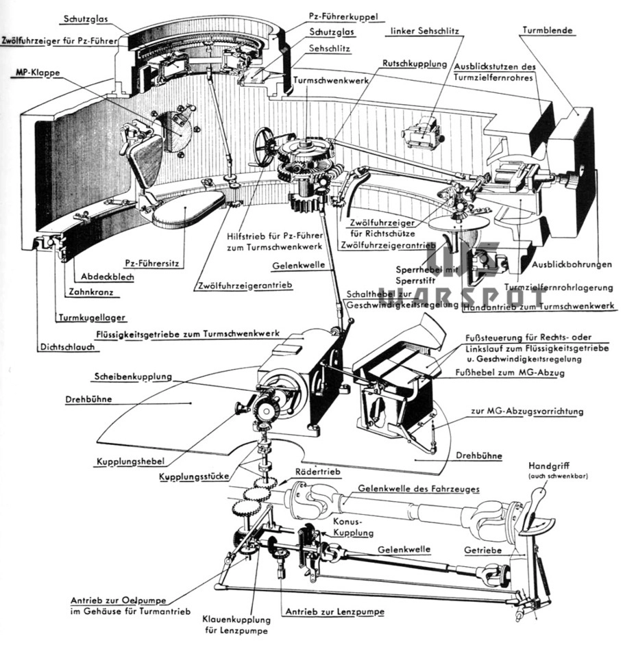 Смотровые приборы боевого отделения Pz.Kpfw.Tiger Ausf.E