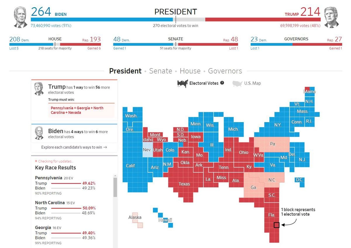 Промежуточные результаты выборов по данным газеты The Wall Street Journal.