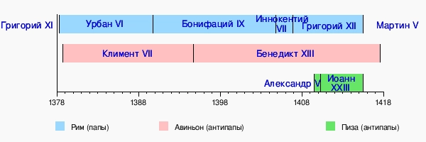 Хронология Великого западного раскола (Великой схизмы)