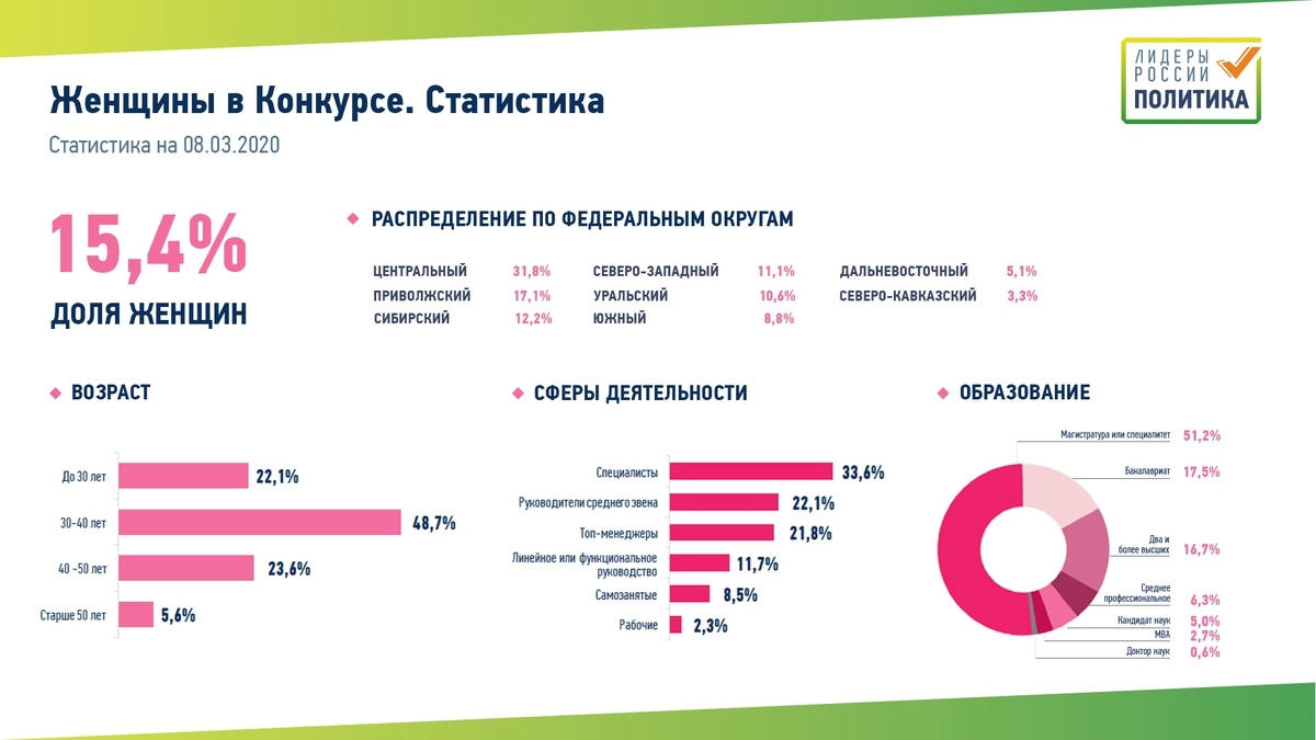 статистика измены мужчин и женщин в мире фото 41