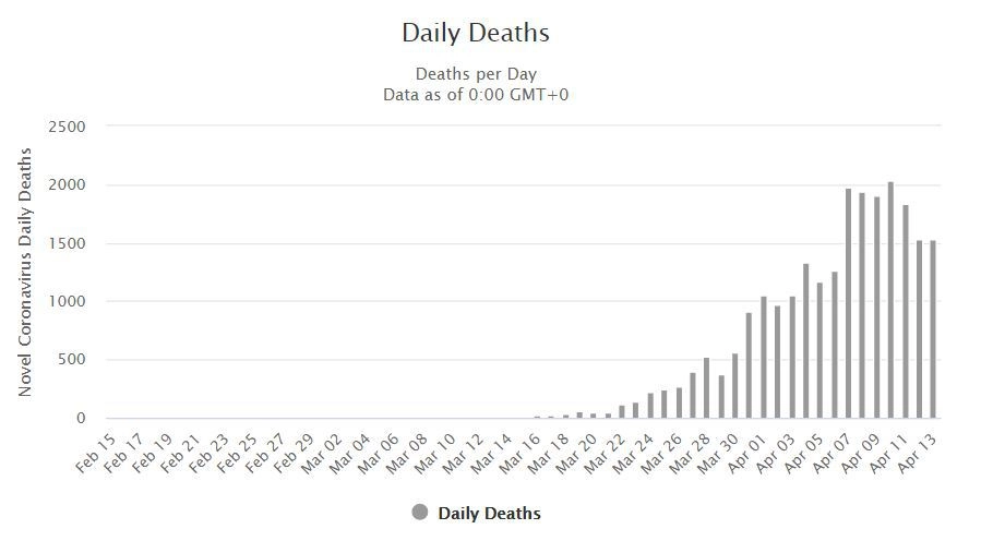 Количество летальных исходов, по дням