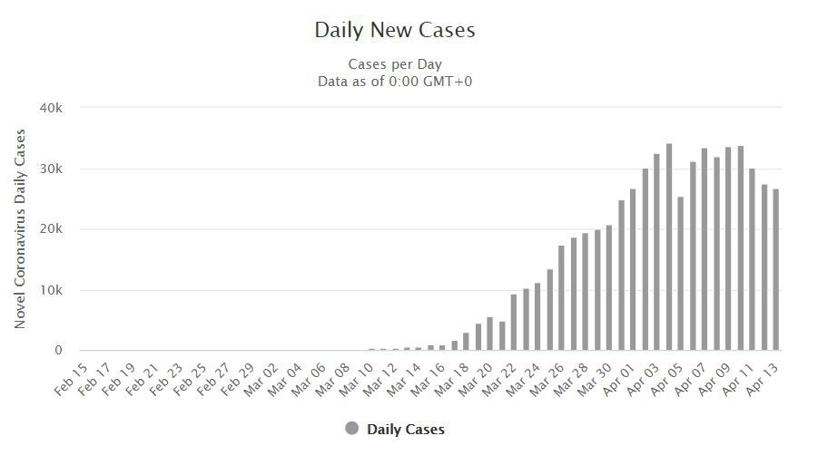Количество случаев заражения, по дням
