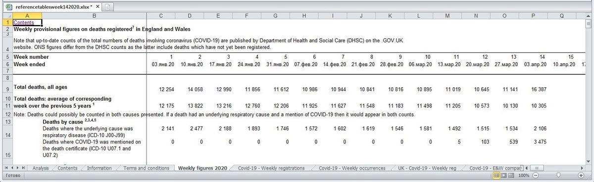 &copy; Office for National Statistics (United Kingdom)