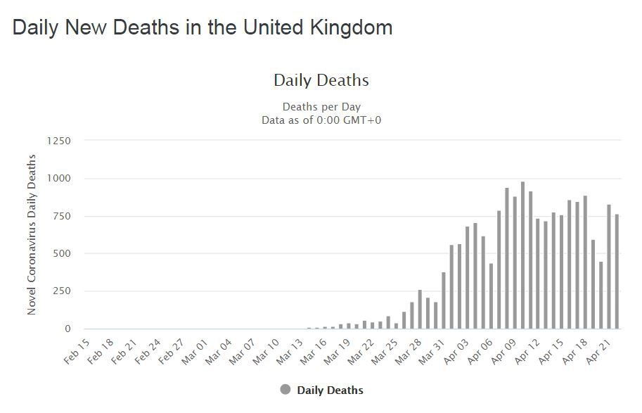 © Worldometers.info © Worldometers.info