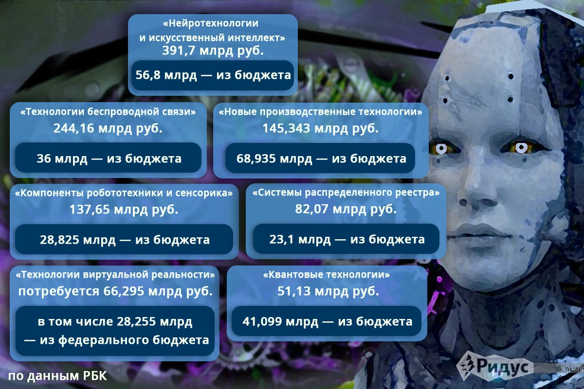 Игорь Ставцев/Инфографика/Ridus.ru