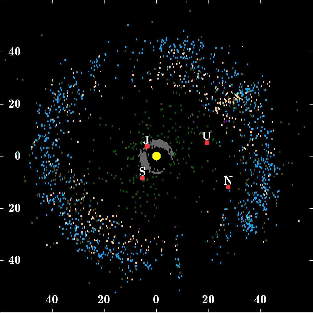 Серые - троянские астероиды Юпитера; зеленые - кентавры; оранжевые - рассеянный диск; голубые - пояс Эджворта-Койпера.