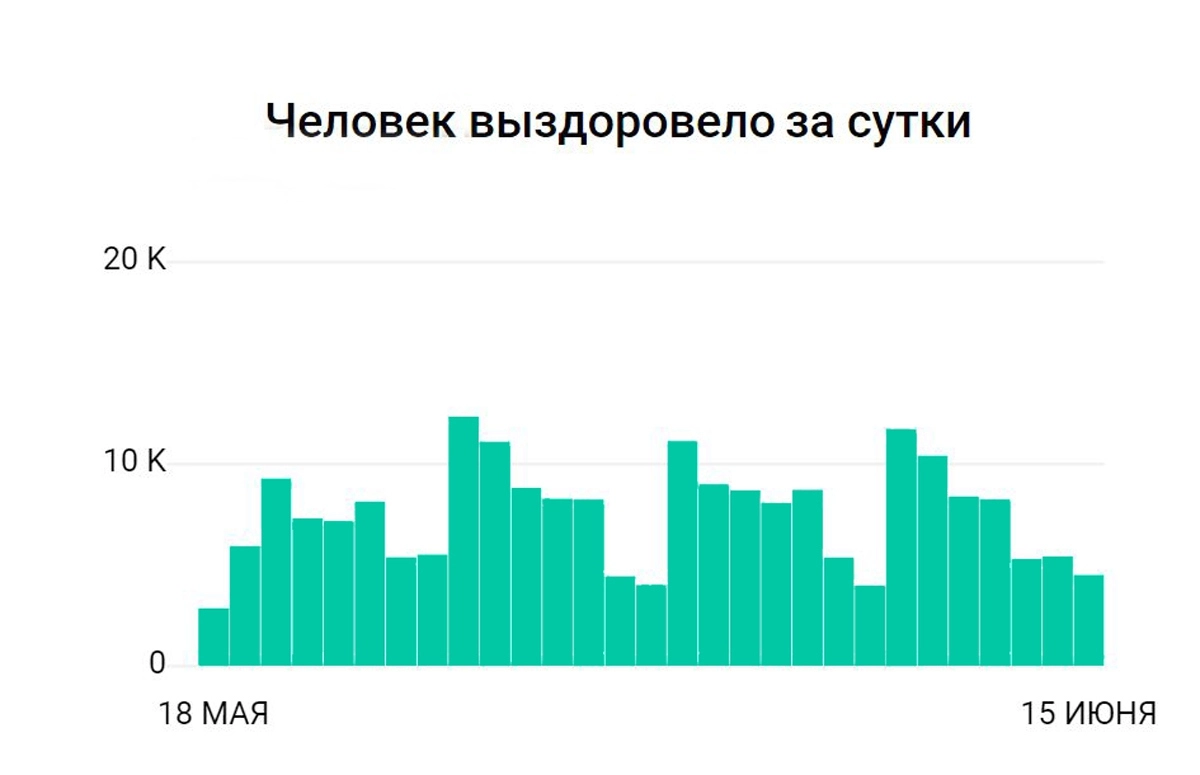 © стопкоронавирус.рф © стопкоронавирус.рф
