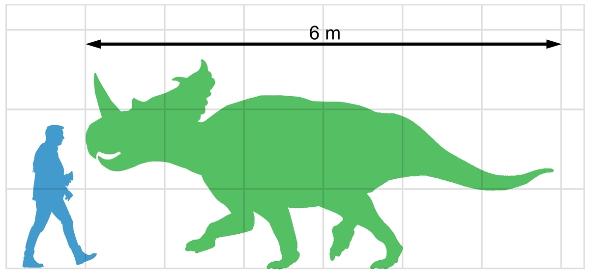 Центрозавр (Centrosaurus) в сравнении с человеком
