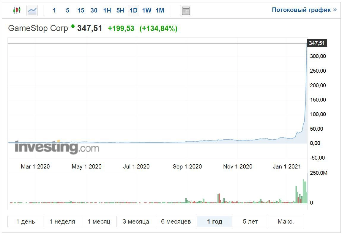 Котиковки акций с Reddit