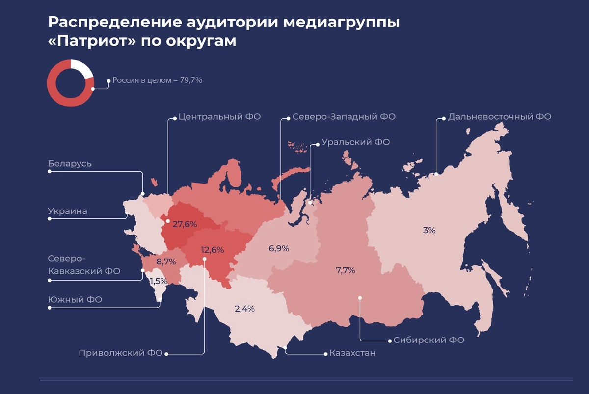 Какие регионы появились в россии