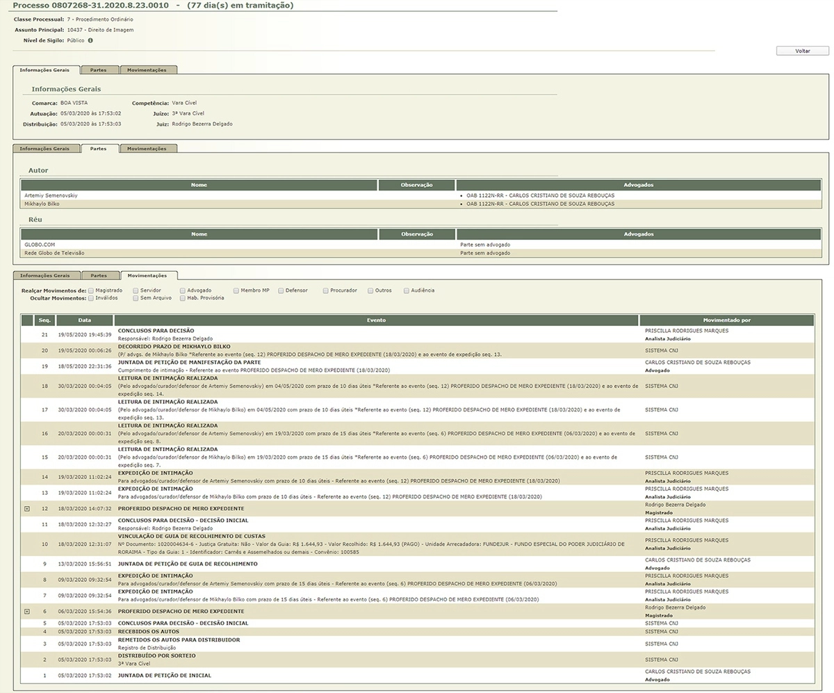 Хронология процесса «Россия и Украина против O GLOBO»