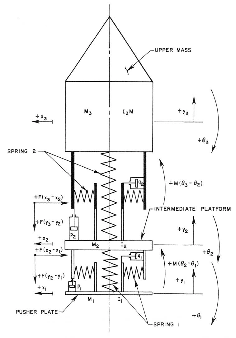 Схема работы двухступенчатой системы амортизации взрыволёта. Архивная иллюстрация из коллекции Скотта Лоузера 