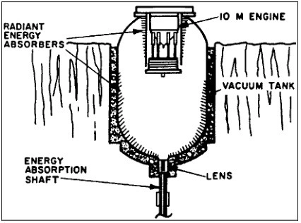 Схема испытаний прототипа взрыволёта с использованием ядерного заряда типа LENS. Архивная иллюстрация из коллекции Скотта Лоузера 