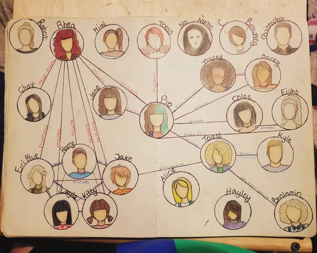 Все личности Бо. Все личности Бо.