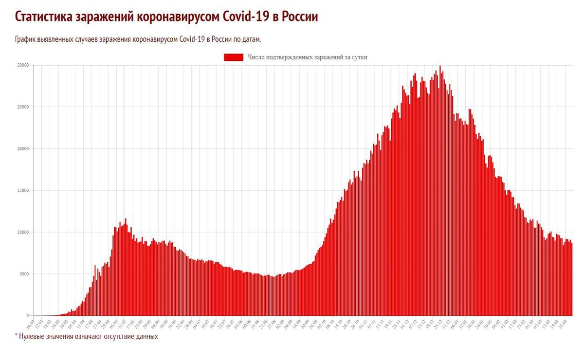 Данные с сайта Coronavirus-monitor.info