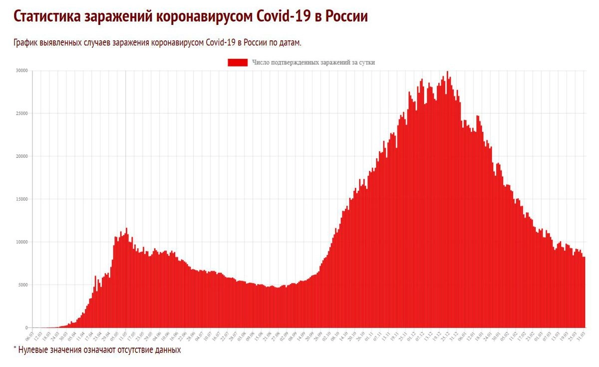 Данные с сайта Coronavirus-monitor.info