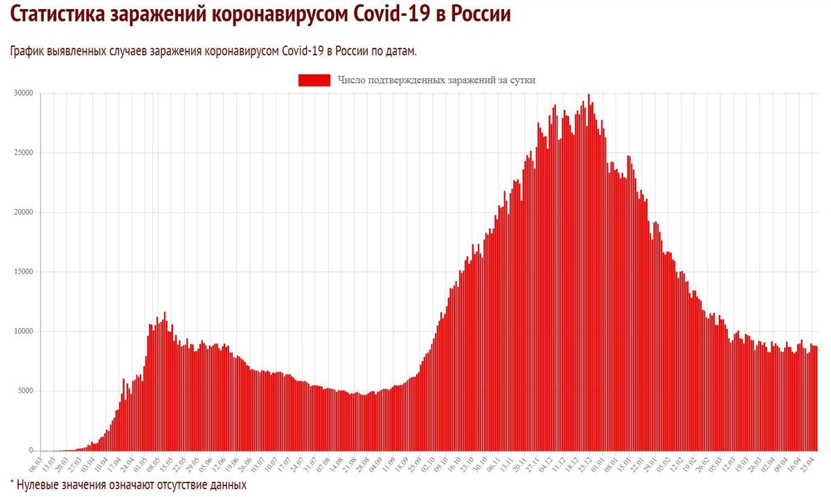Данные с сайта Coronavirus-monitor.info.