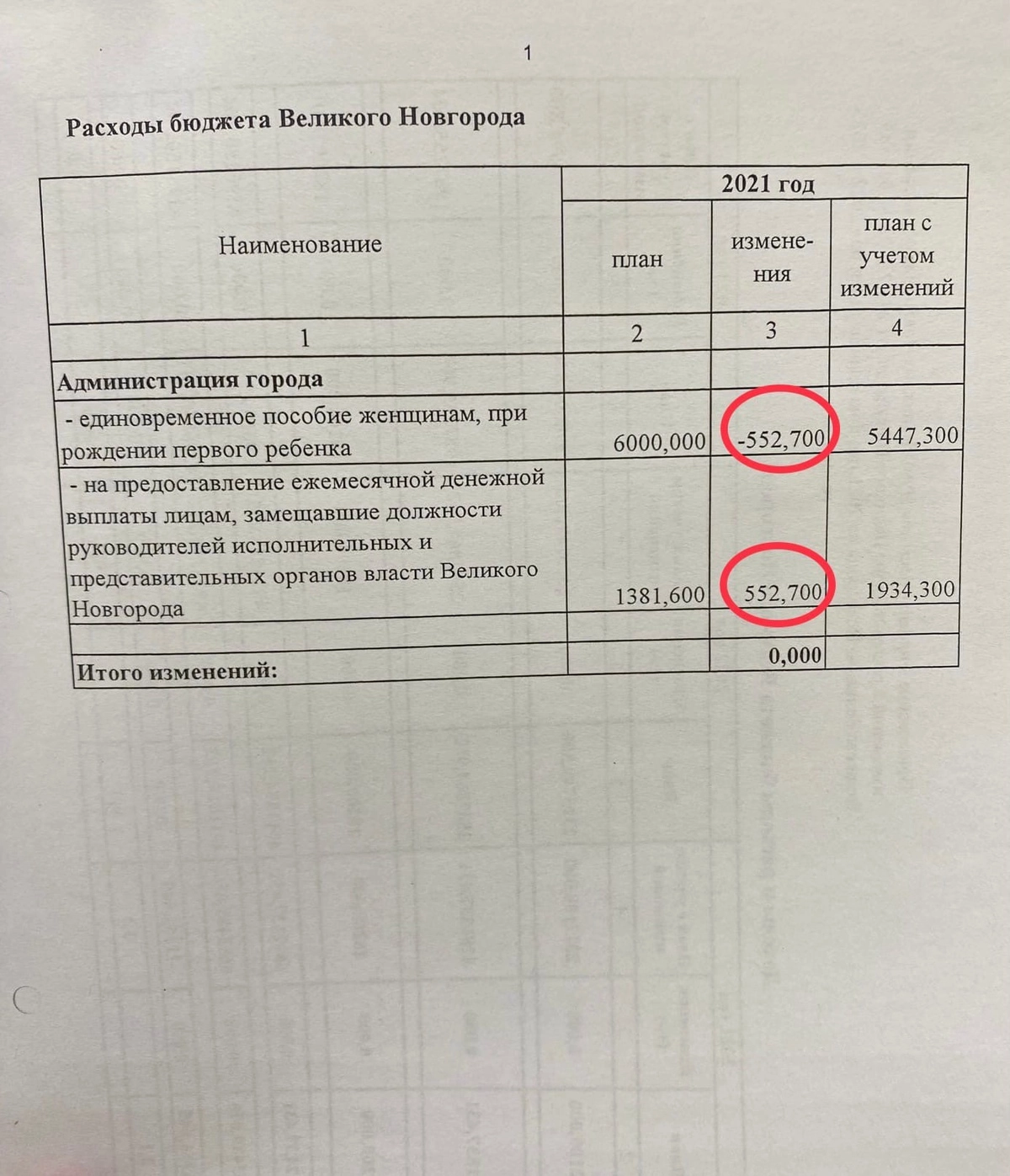 Сумма, вычтенная из пособий, и сумма новой ежемесячной выплаты чиновникам удивительно похожи.