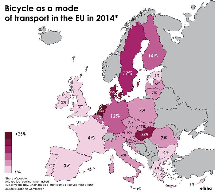 Процент людей в странах Европы, использующий велосипед в качестве основного средства передвижения 